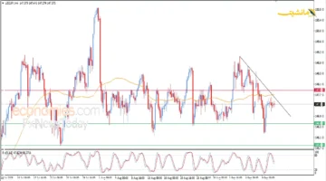 تأثيرات مفاجئة.. سعر الدولار مقابل الين يواجه تحديات جديدة تحليل لأداء العملة اليوم 1